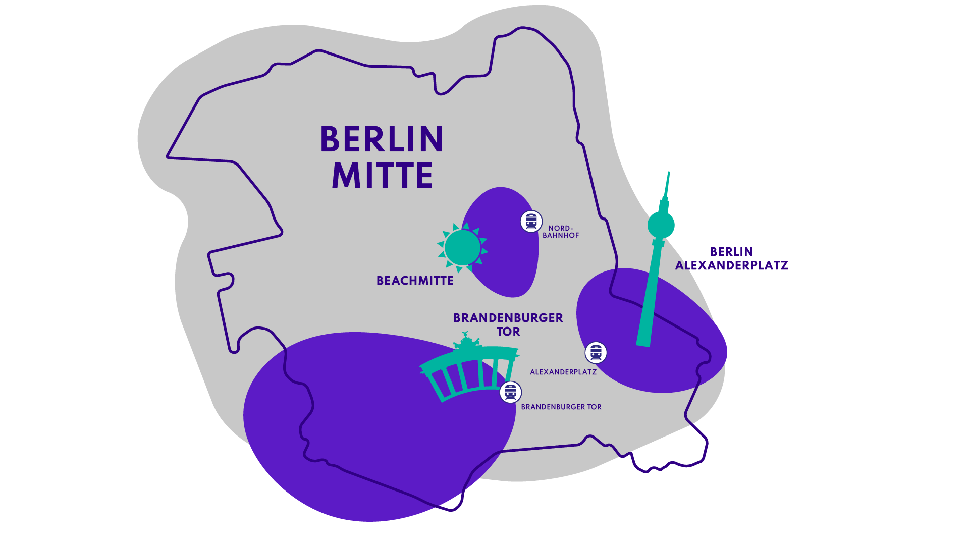 Unser City Cluster auf einen Blick